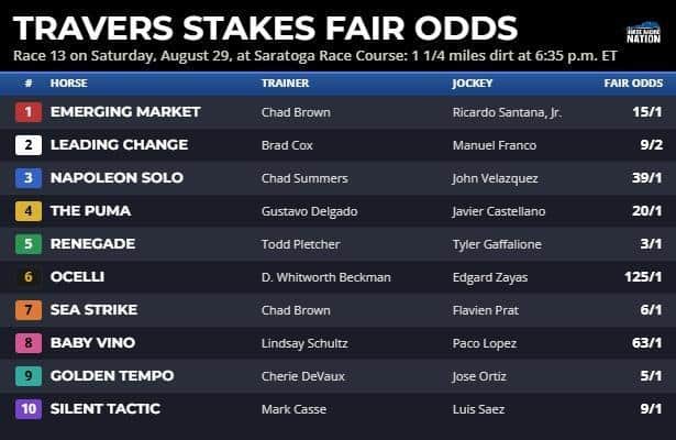 Travers fair odds: A classic wagering opportunity awaits